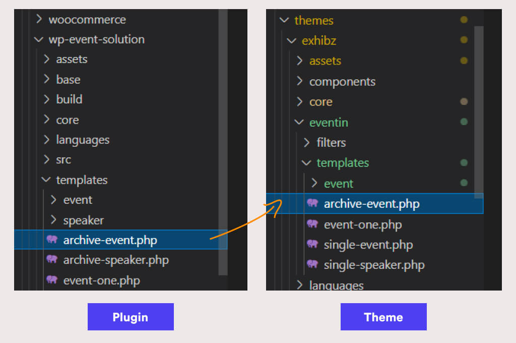 WPEventin Template Override Documentation
