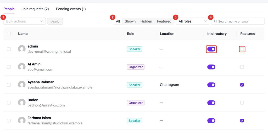 The People tab with numbered controls — Bulk actions, the All, Shown, Hidden and Featured filter, the role filter and the search box — and the In directory switch and Featured checkbox highlighted on the first row.