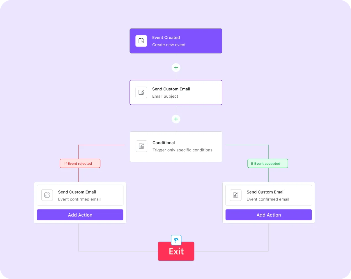 Attendees get their ticket the moment they pay