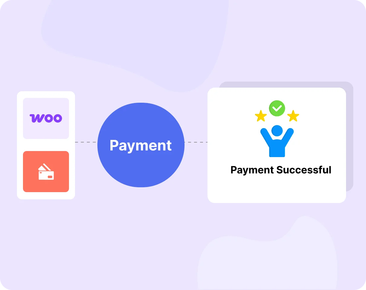 Use your existing checkout and payment methods