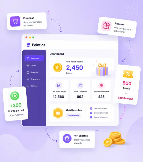 Reward Every Purchase with Pointics Points & Rewards Screenshot