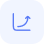 increase in CLV