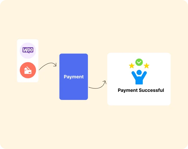 Payment Gateway Integration