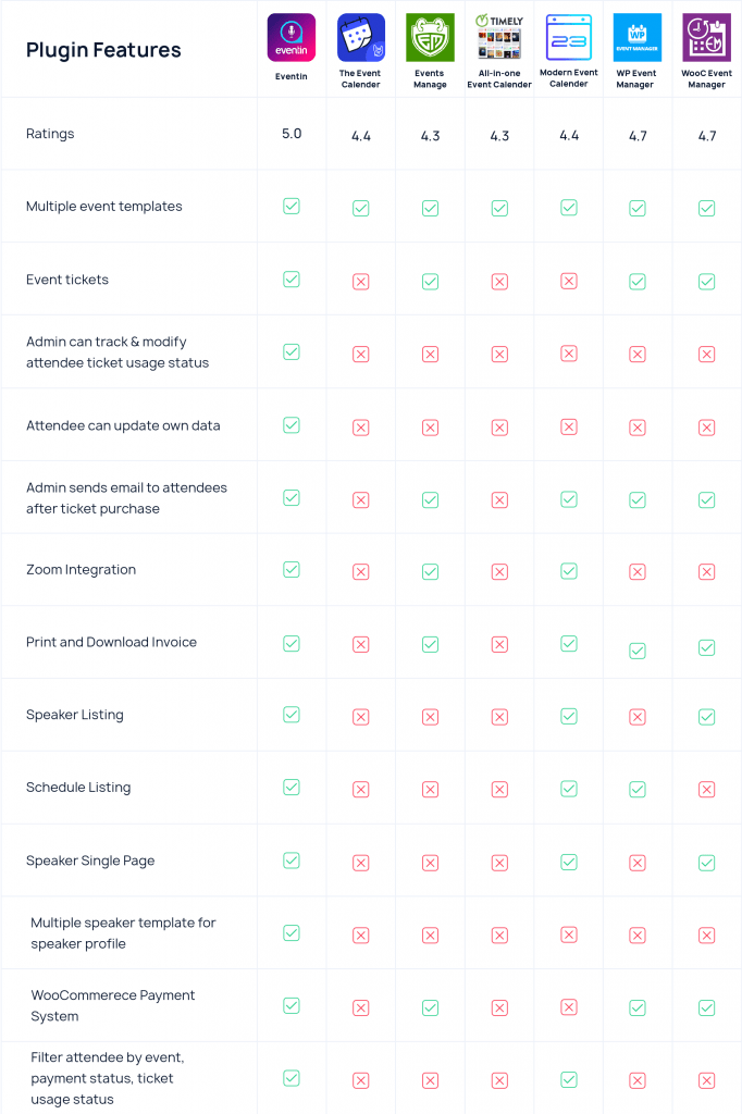 WordPress Event Management Plugin Feature Comparison