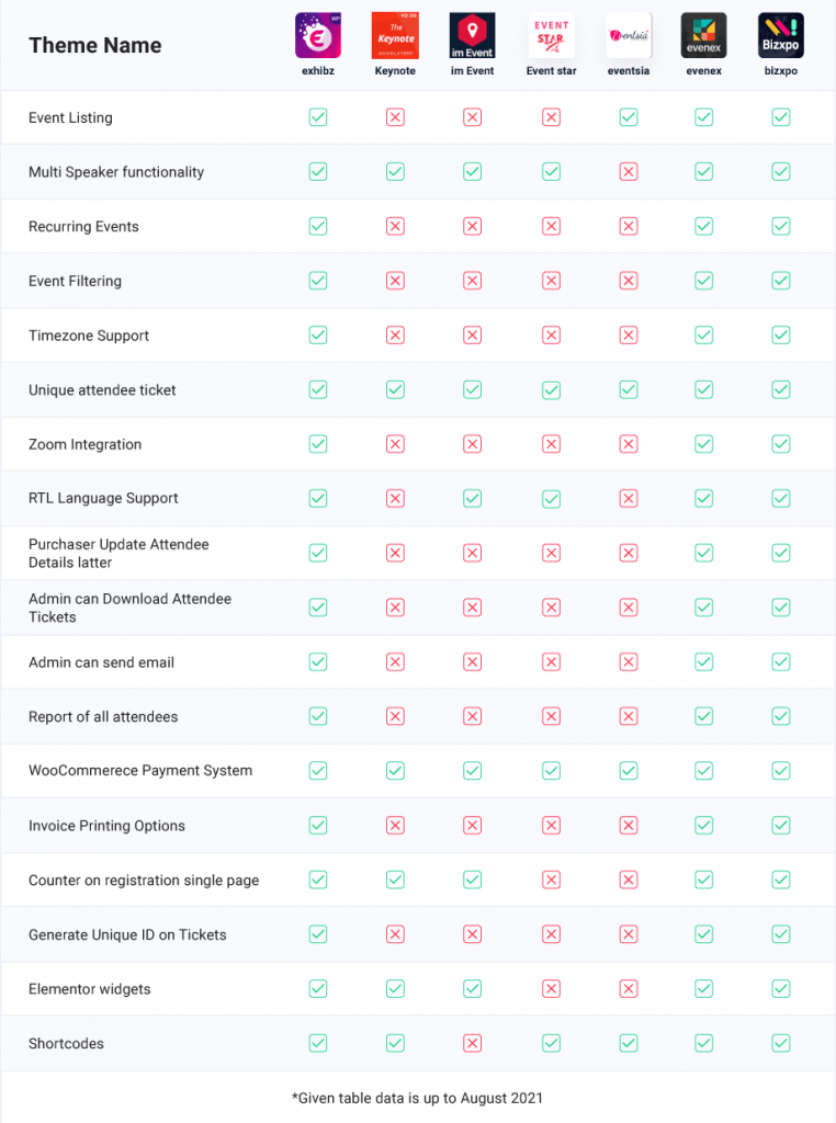 best_event_wordpress_themes_features_compared_table