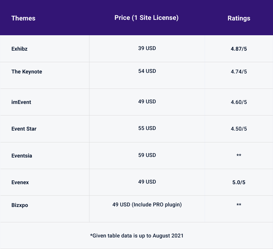 best_event_wordpress_themes_price_compared_table