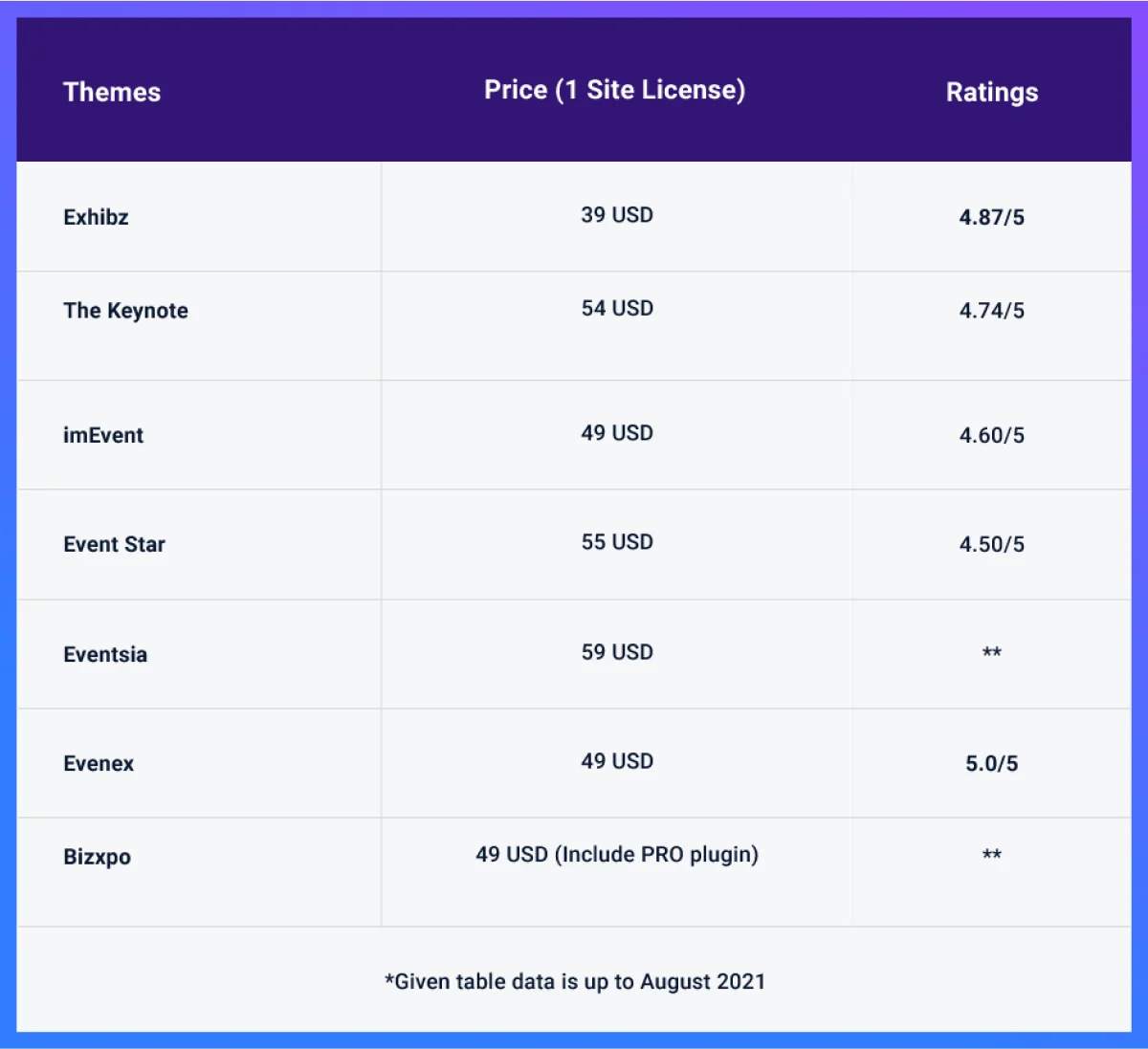 pricing packages