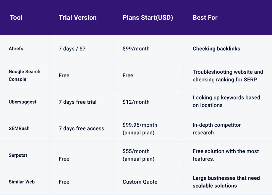 typerush.com Traffic Analytics, Ranking Stats & Tech Stack