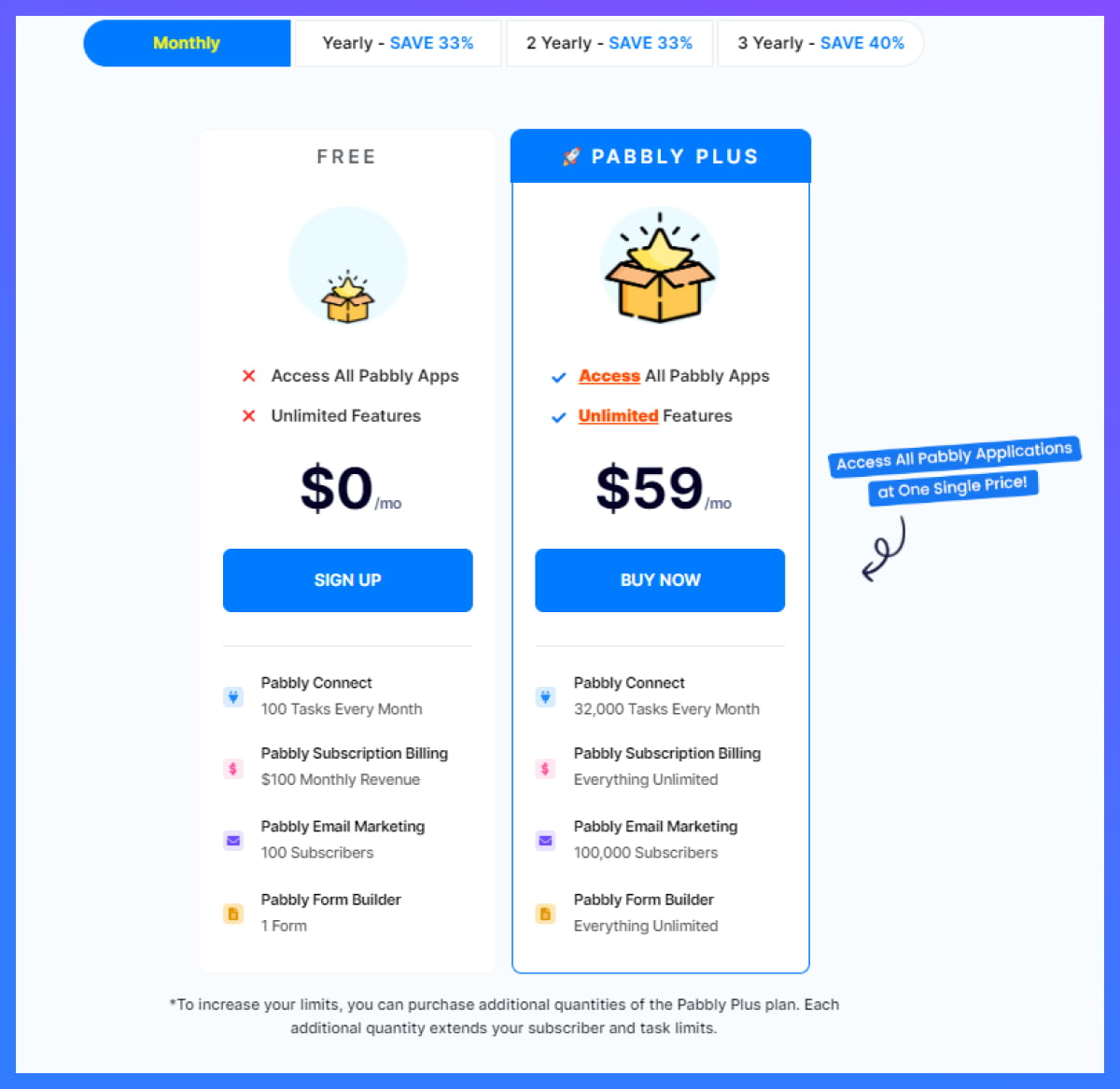 Pabbly pricing plans