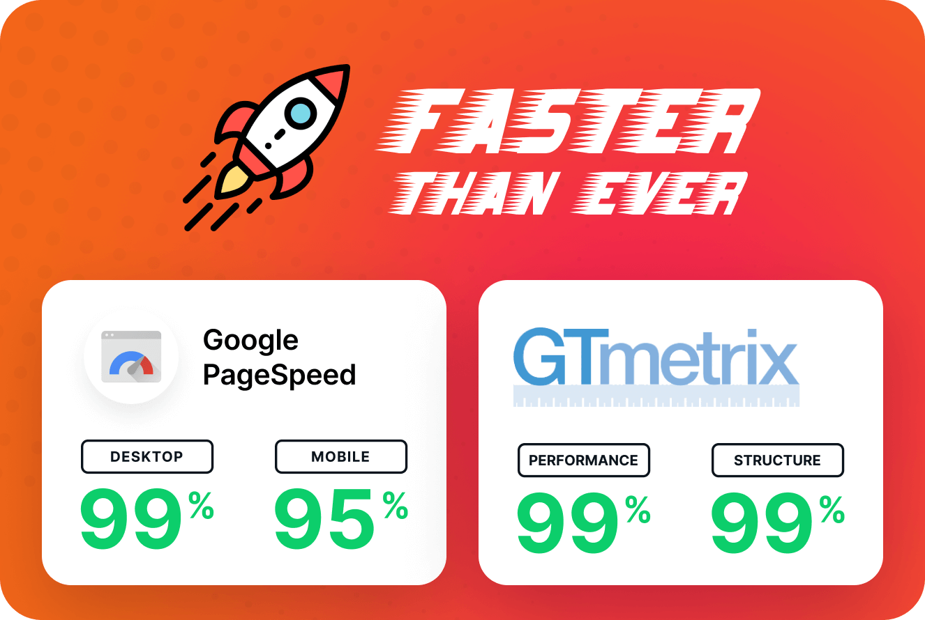 cafesio page loading speed test result
