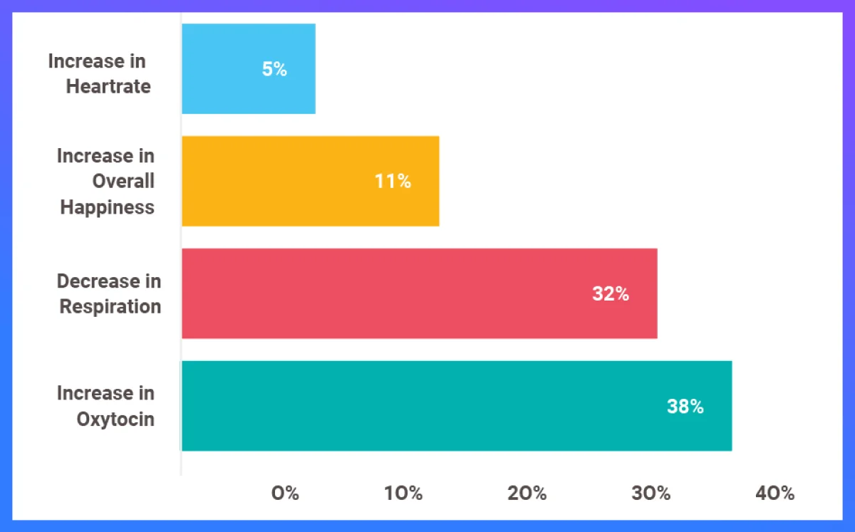 restaurant statistics