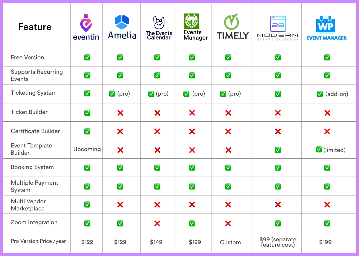 WordPress Event Management Plugin Feature Comparison