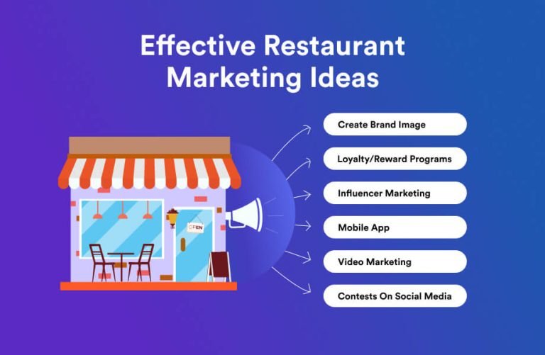 Restaurant Marketing Hacks That Guarantees More Sales