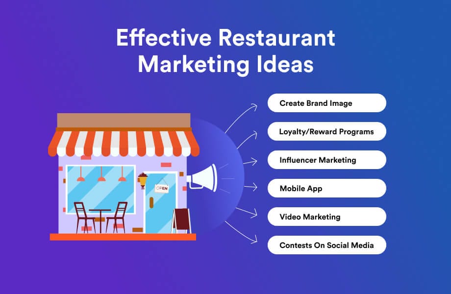 Effective restaurant marketing ideas