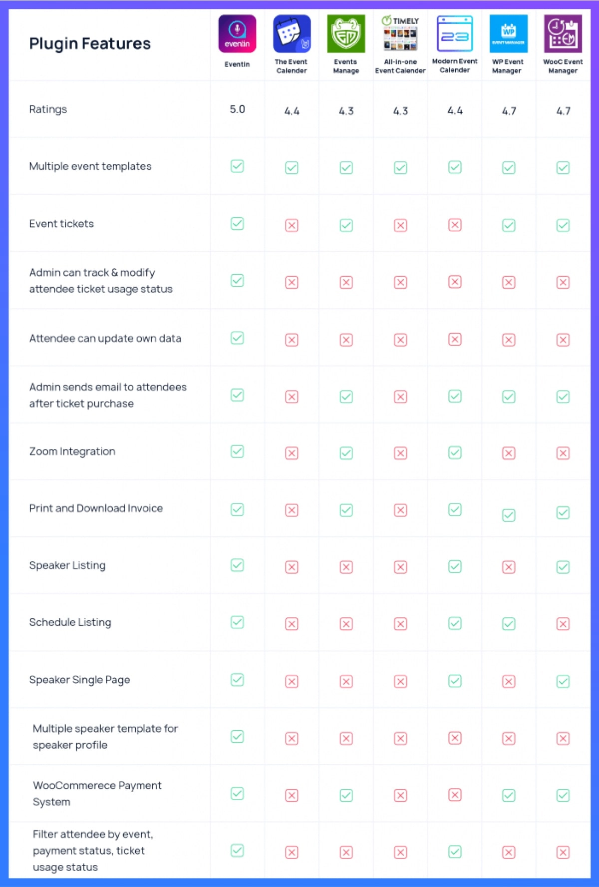 WordPress Event Management Plugin Feature Comparison