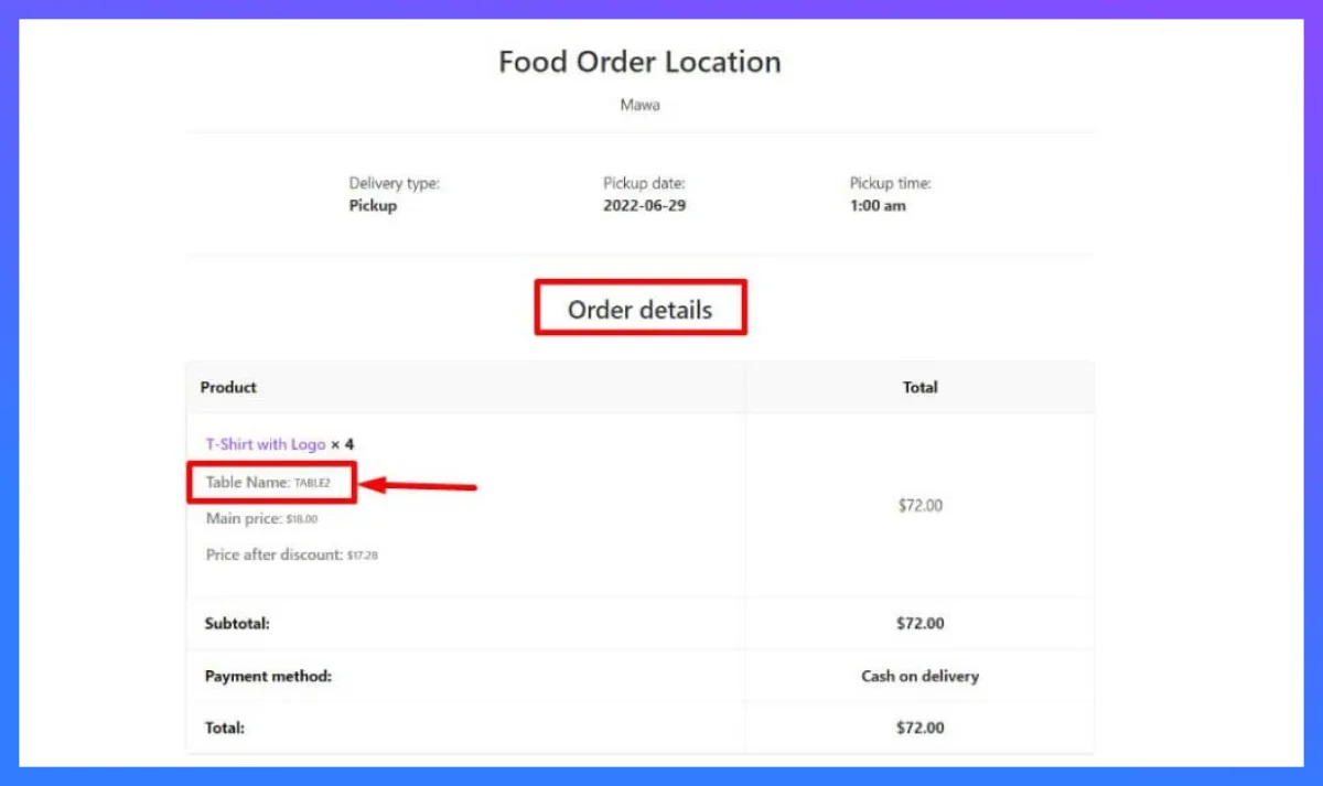 online food ordering process