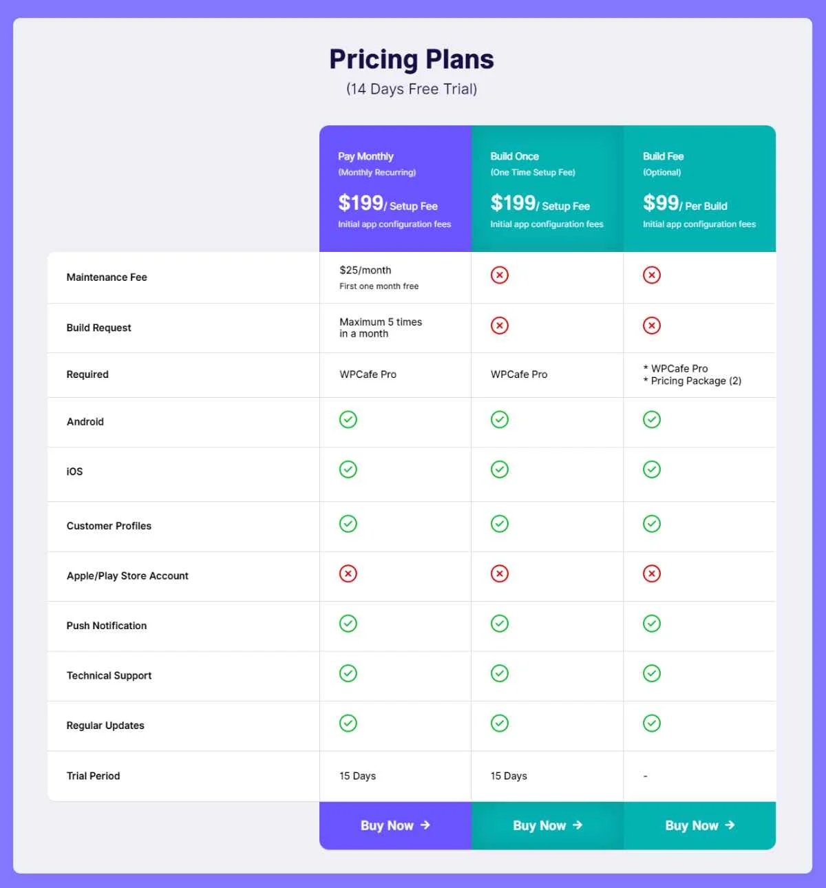 wpcafe restaurent management app pricing