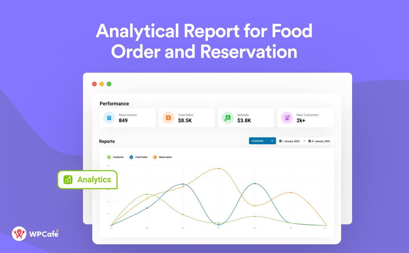 wpcafe Analytical UX