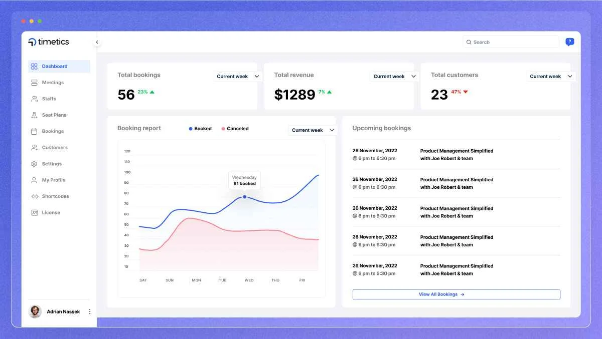 time management tools dashboard