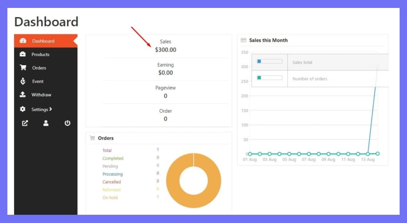 Showing sales analysis on dashboard