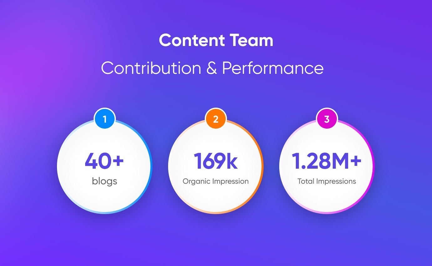 Content Team achievement at ThemeWinter
