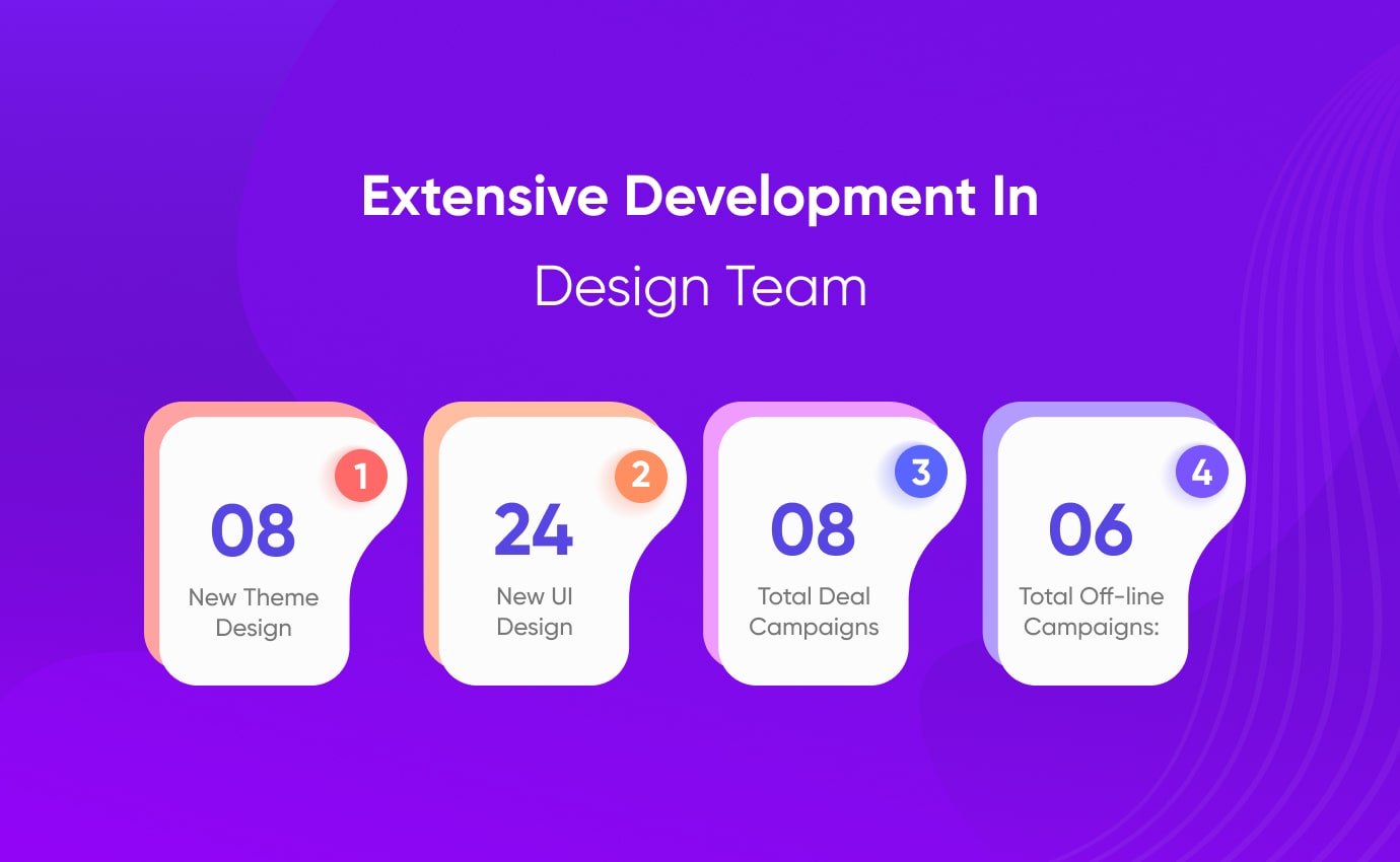 Design Team Achievement in 2023