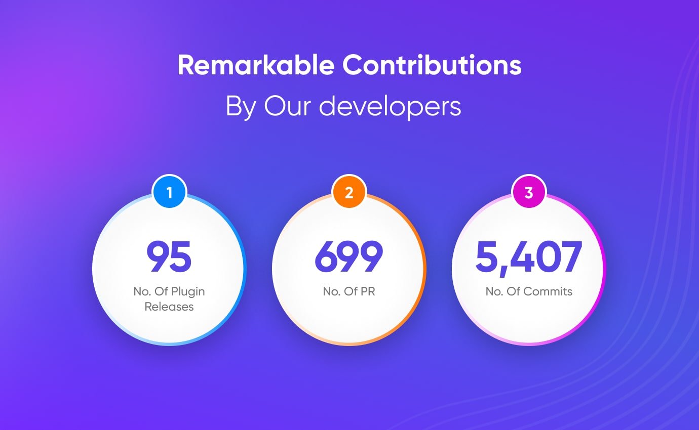 developers' achievement at ThemeWinter