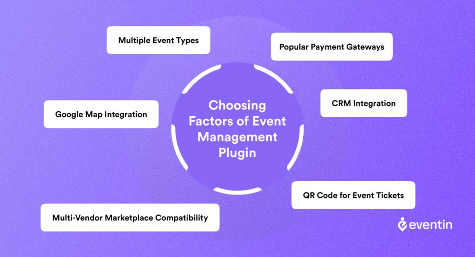 a_photo_on_the_factors_to_consider_when_choosing_an_event_management_plugin