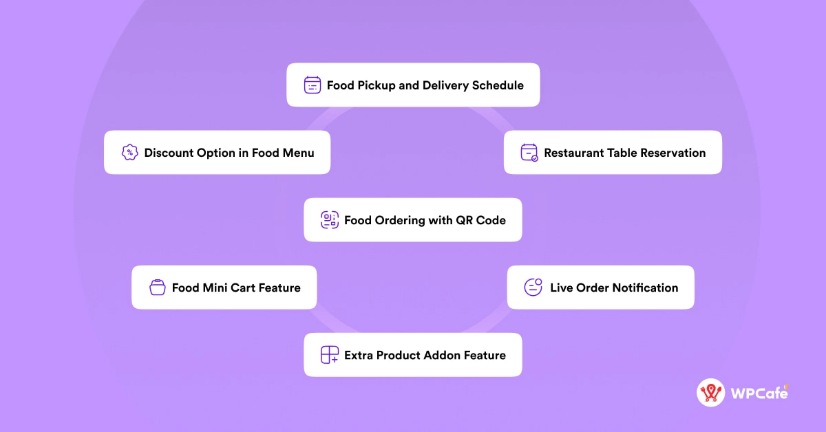 7 Must-Have Restaurant Management Features in WordPress