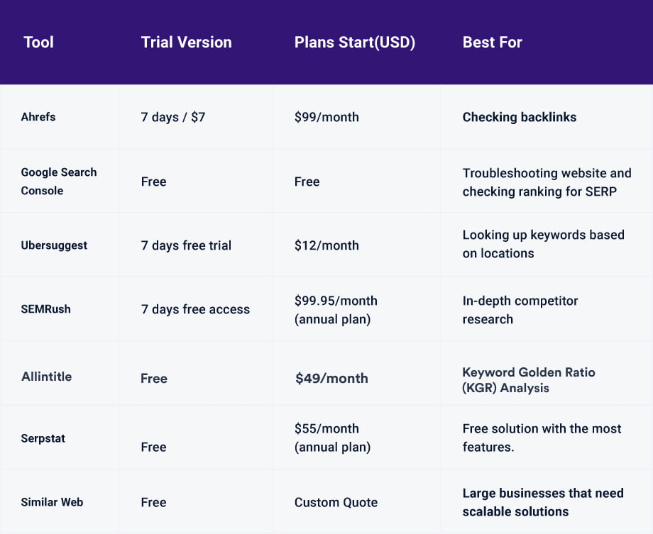pricing table for website traffic statistics tools