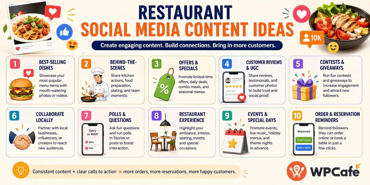 Restaurant Social Media Content Ideas