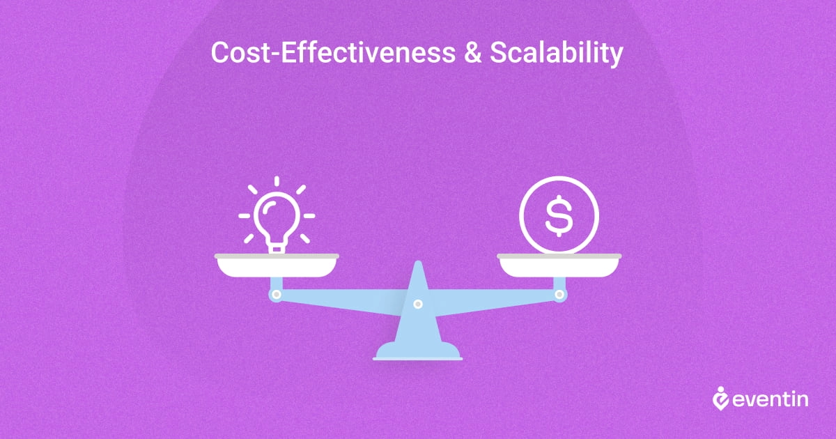 Cost Effectiveness and Scalability from Events Manager Plugins