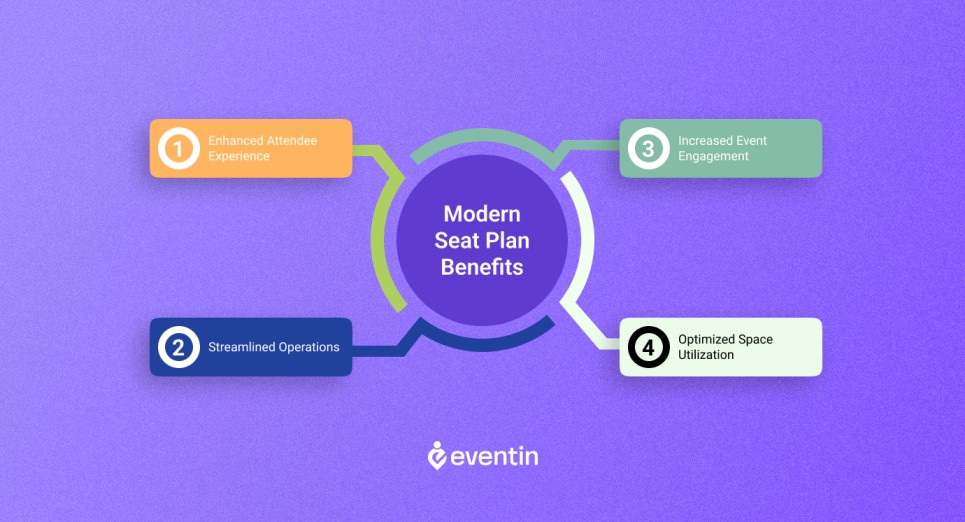 Modern_Seat_Plan_Benefits