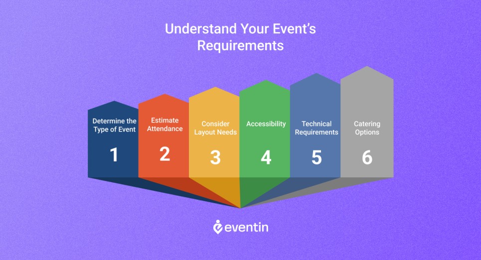 Understand_Your_Event’s_Requirements