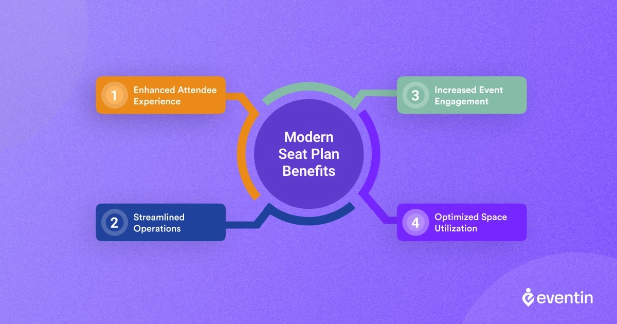 How Modern Visual Seat Plan Can Benefit You