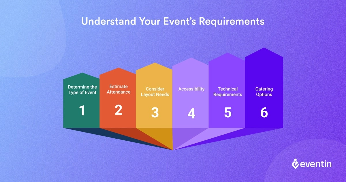 Understand Your Event’s Requirements