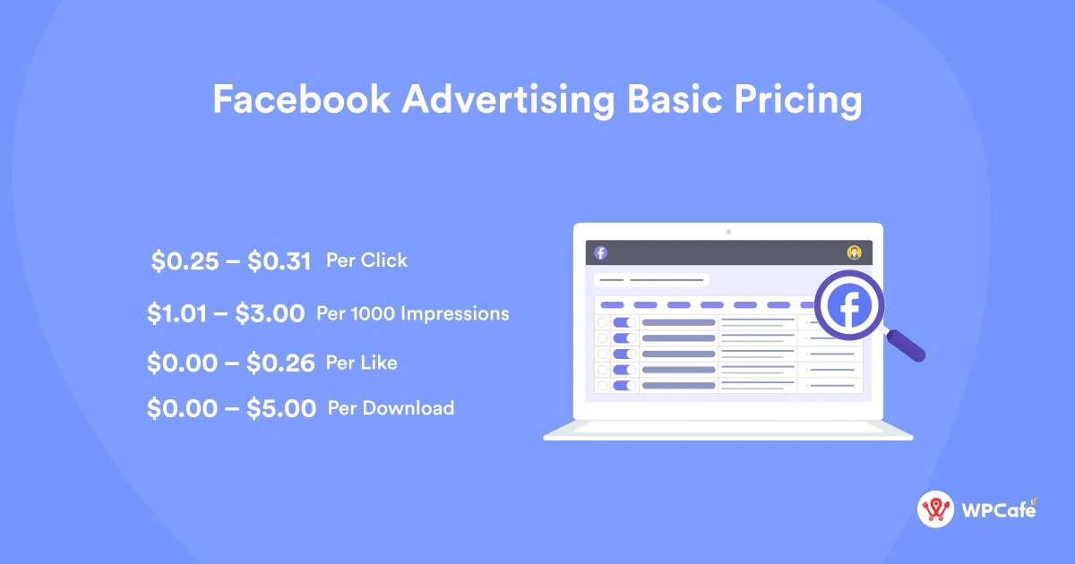 Facebook Advertising Basic Pricing