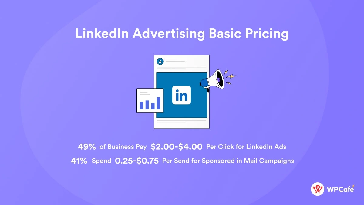 LinkedIn Advertising Basic Pricing