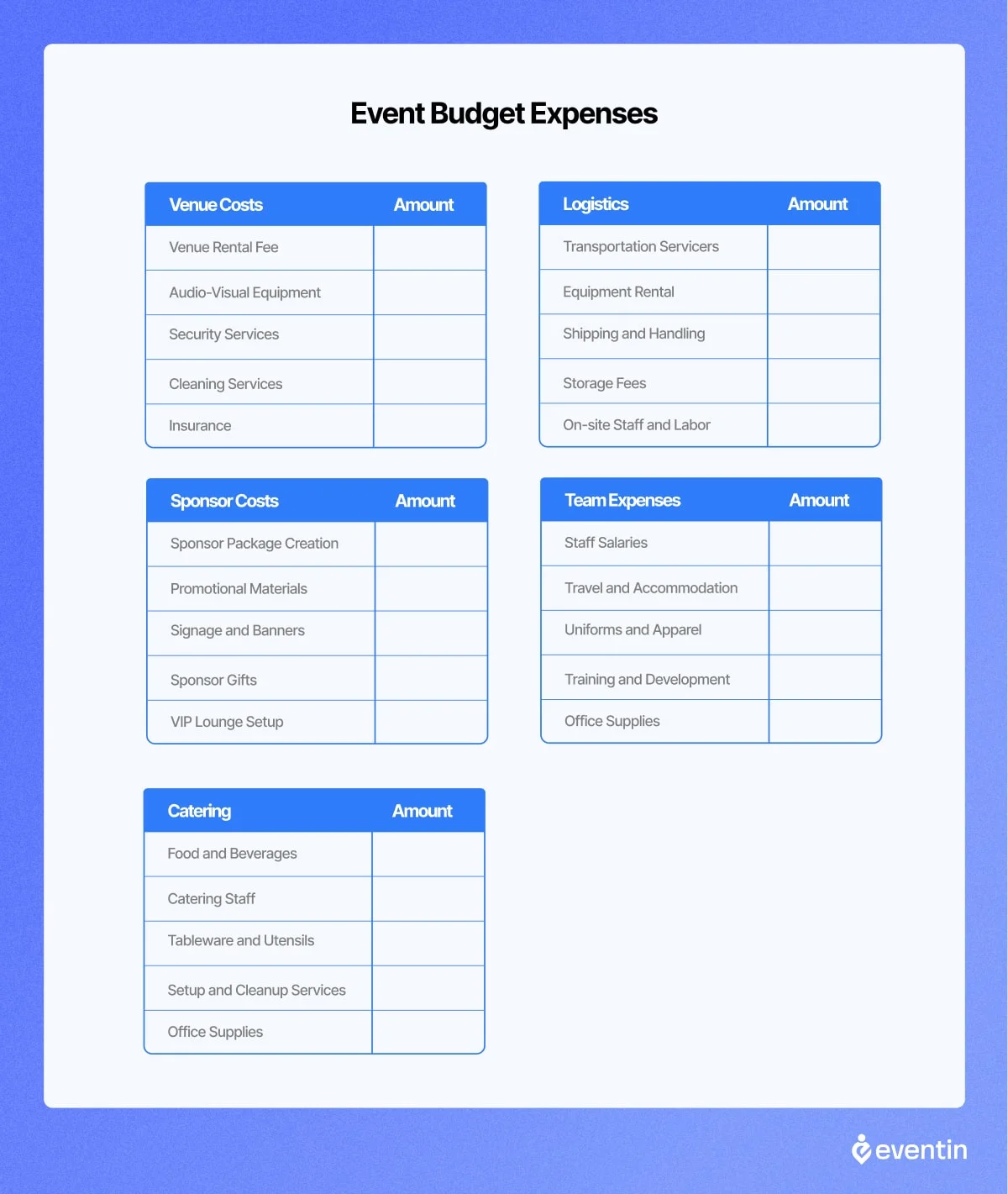 event budget expenses