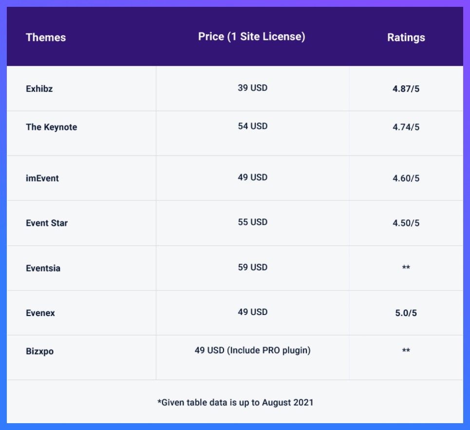 best_event_wordpress_themes_price_compared_table