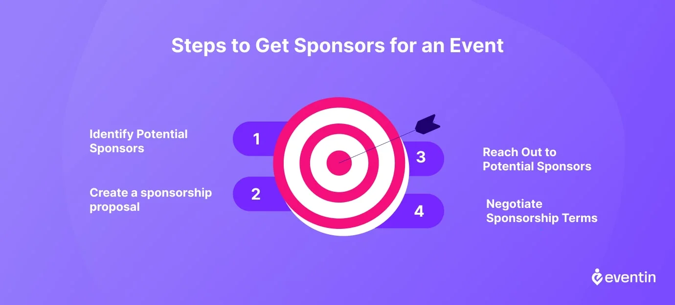 4 easy steps to secure sponsors for event