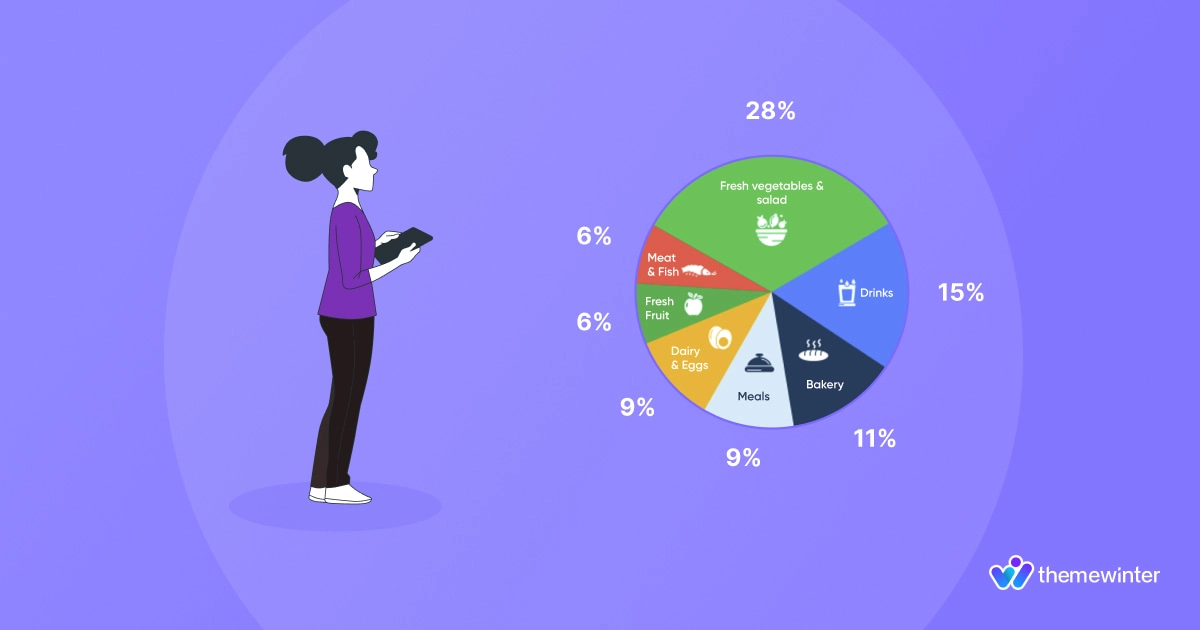 Food Waste Statistics in Restaurants 