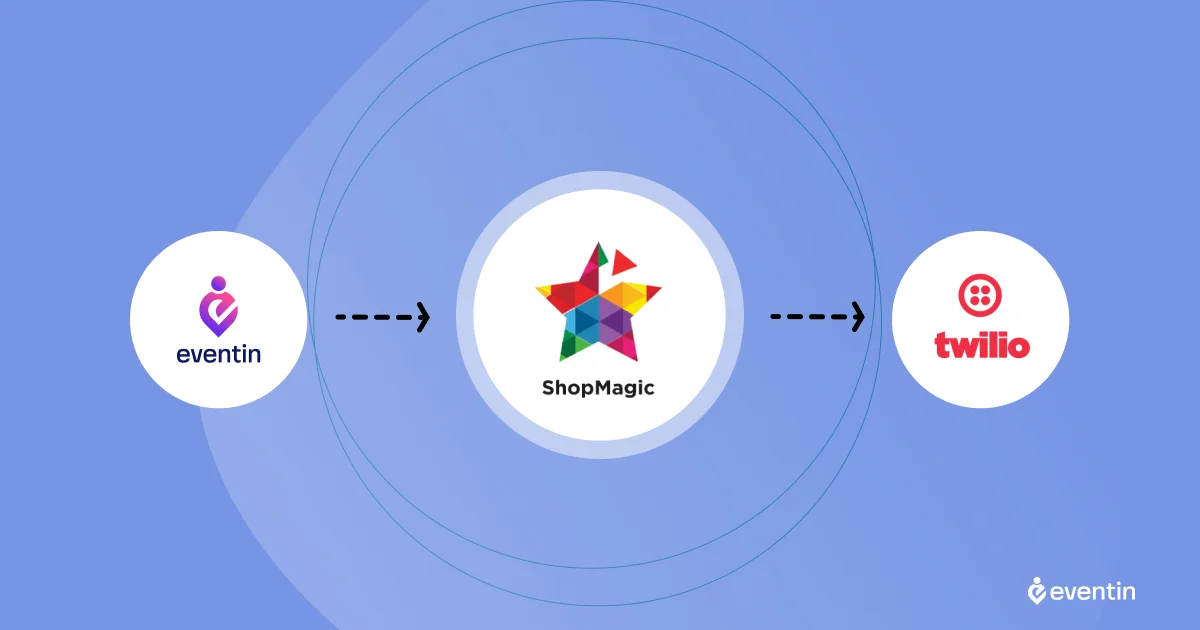 eventin twilio integration