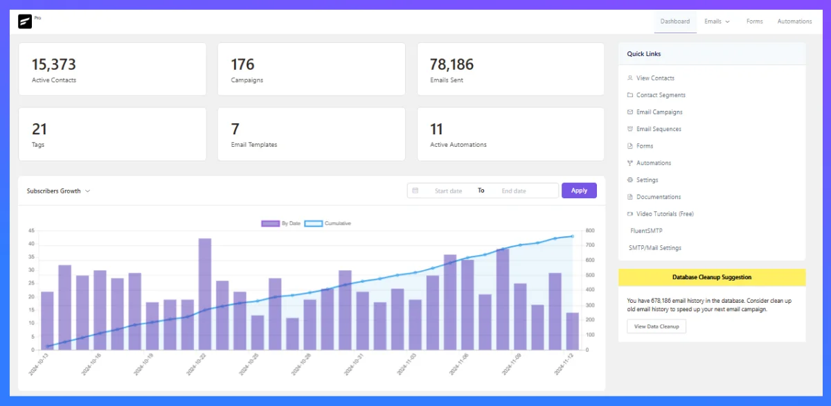 fluentcrm dashboard