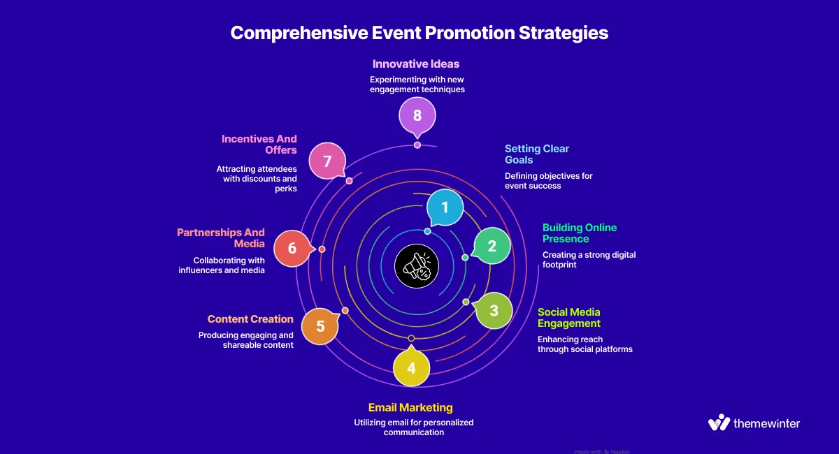 comprehensive event promotion strategy
