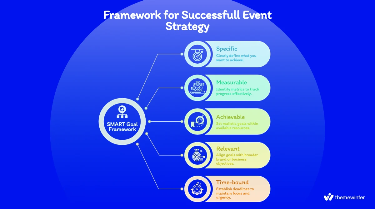 smart goal framework for successful event