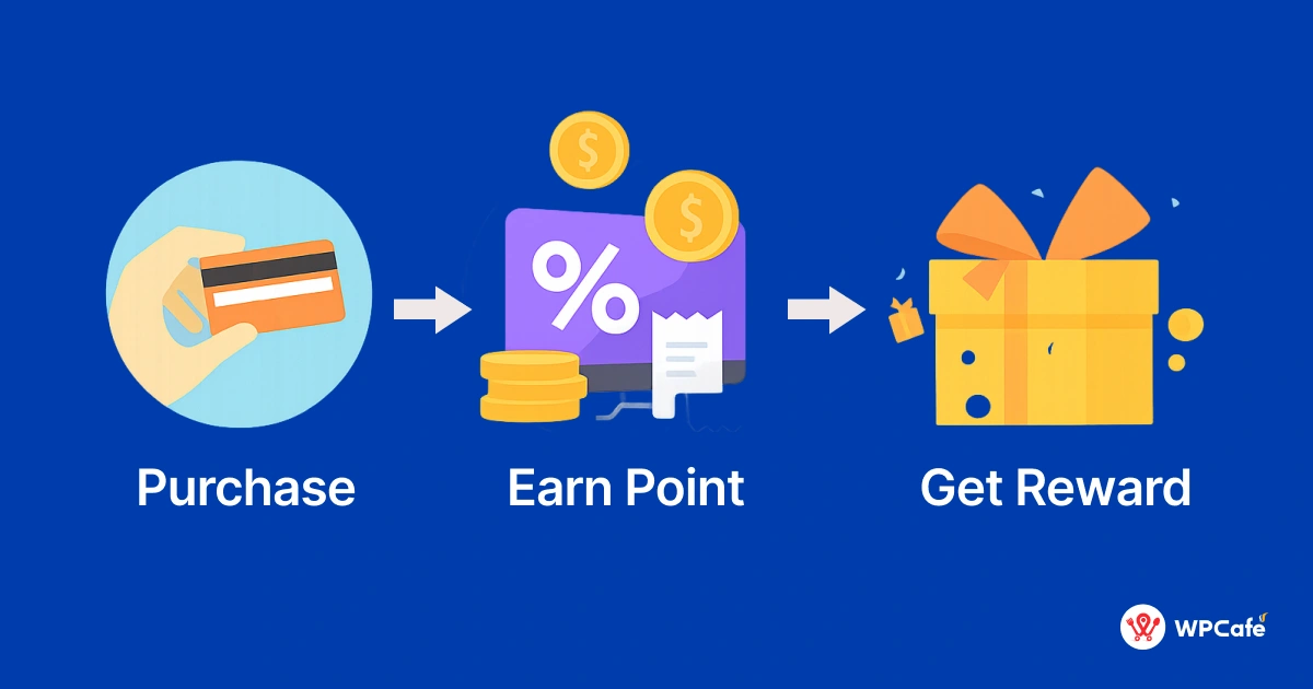 Trend 6: Loyalty programs and digital wallets