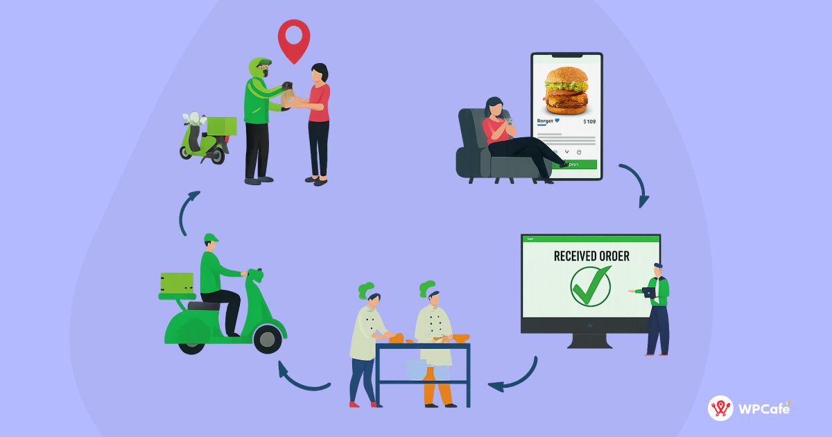 Online ordering and delivery integration