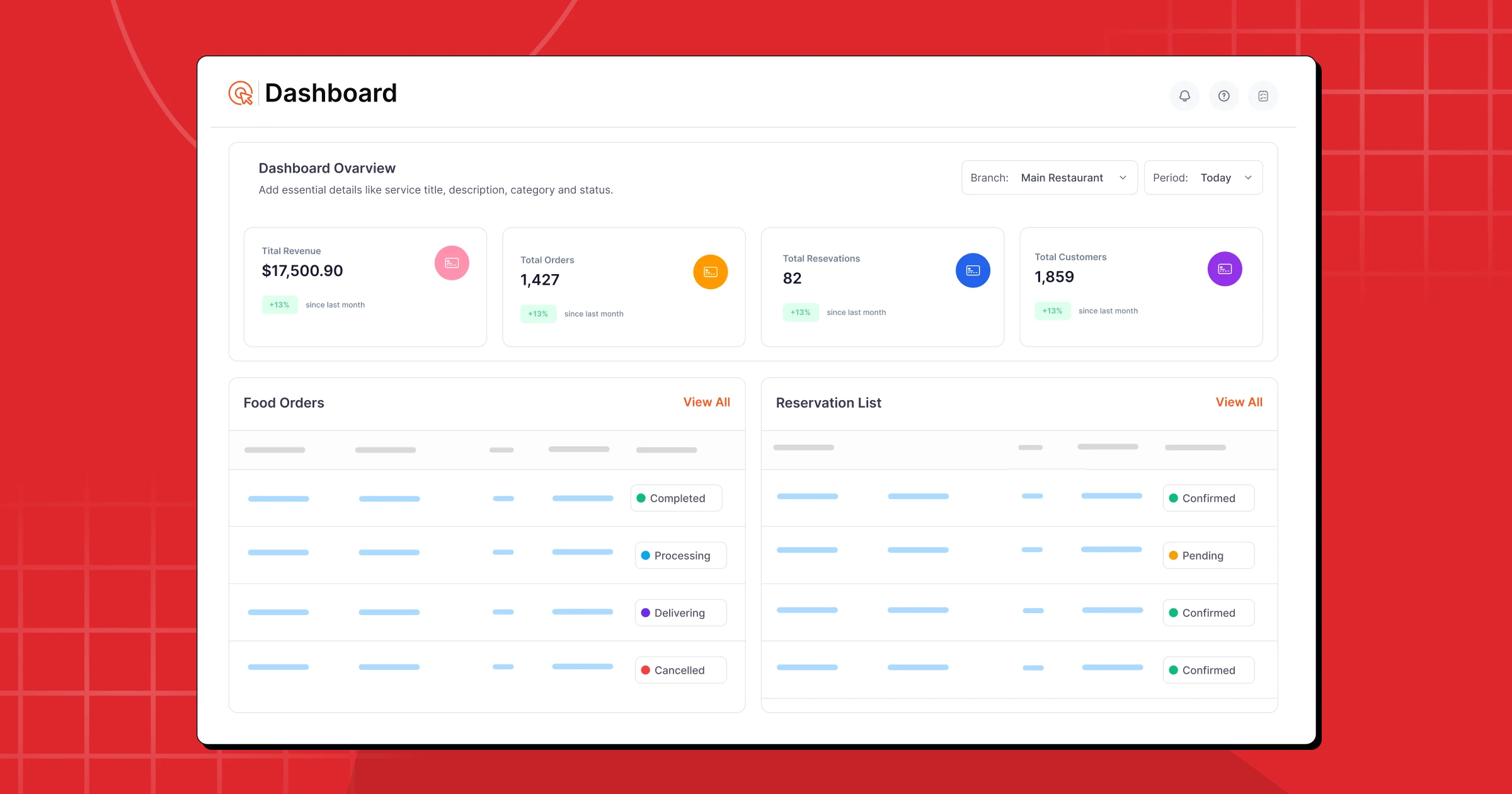 All-in-one dashboard to track orders, reservations, and performance