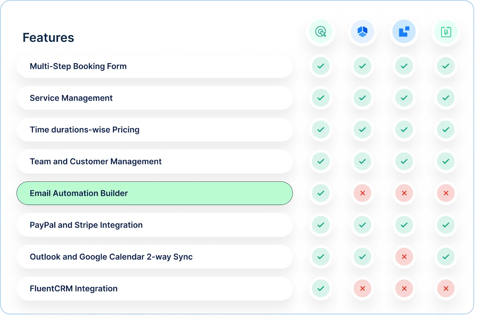 Feature comparison between Booktics vs Latepoint vs Amelia vs Bookingpress